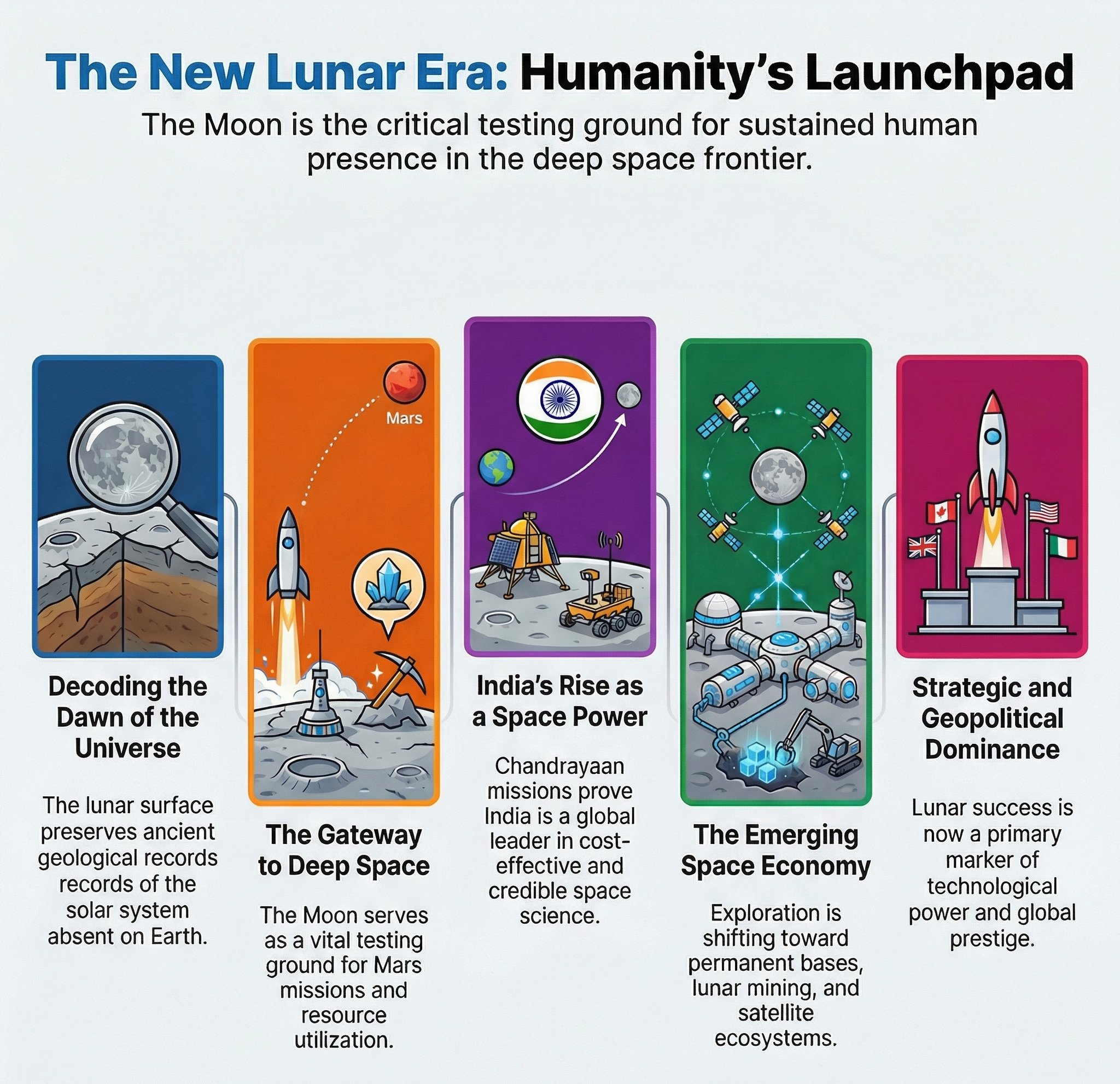 A journey to the moon, a mission to understand the dawn of the universe